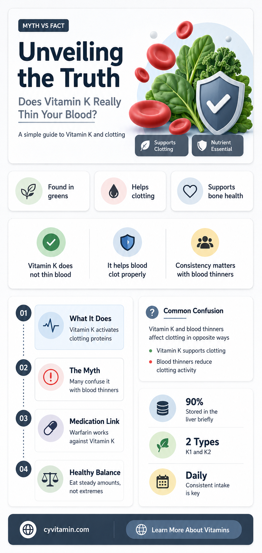 does vitamin k thin your blood