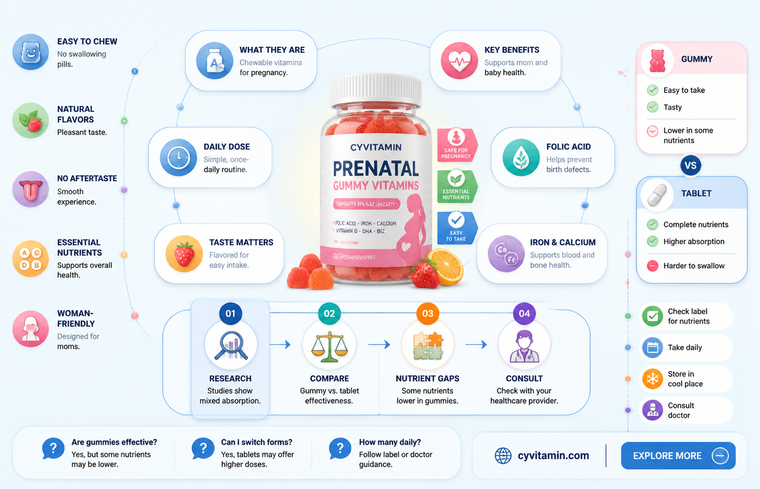 are gummy prenatal vitamins effective