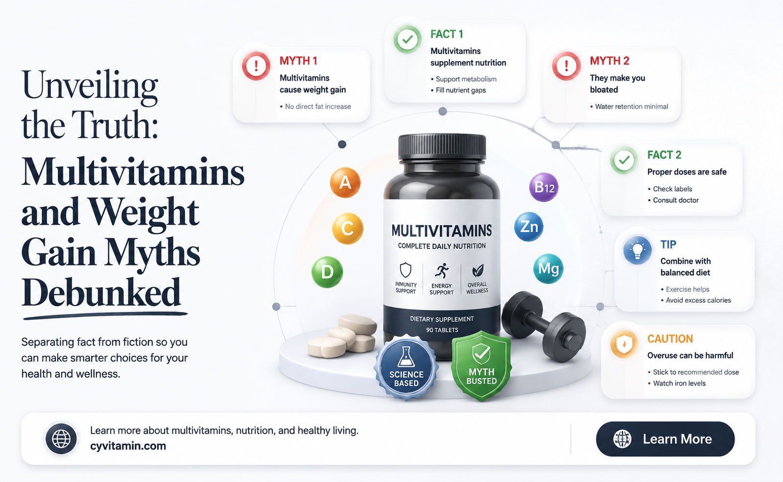 does multivitamin make you gain weight