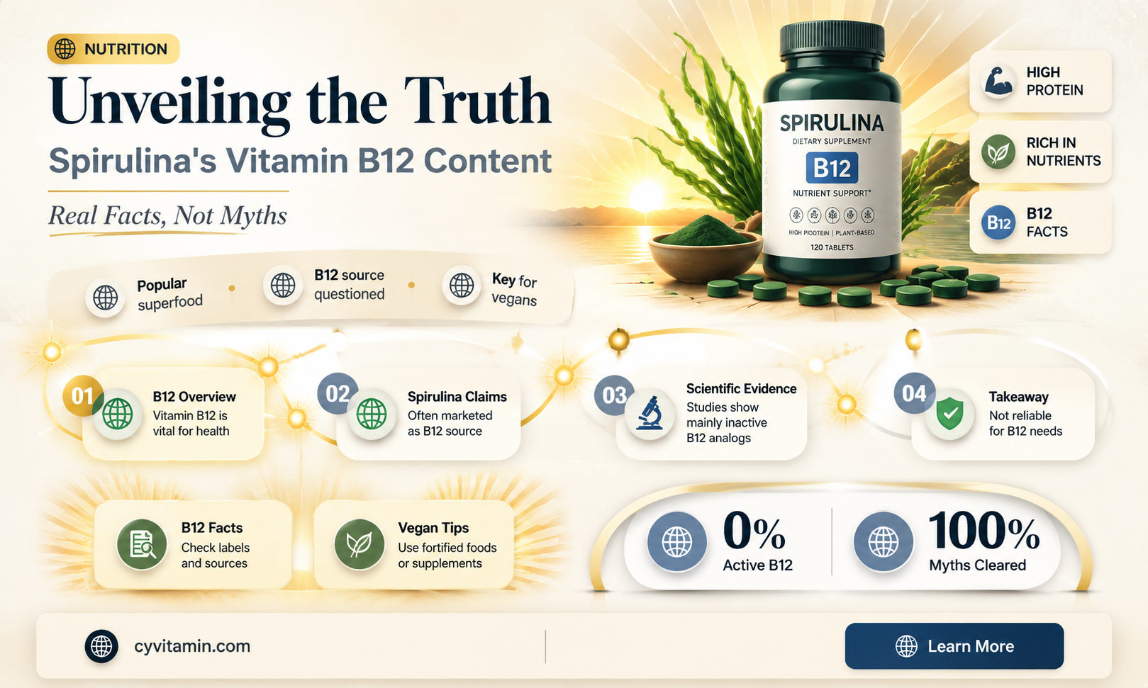 does spirulina have vitamin b12