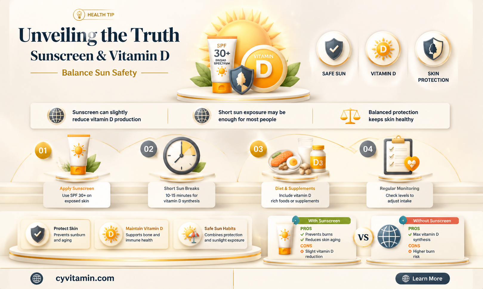 does sunscreen lead to vitamin d deficiency