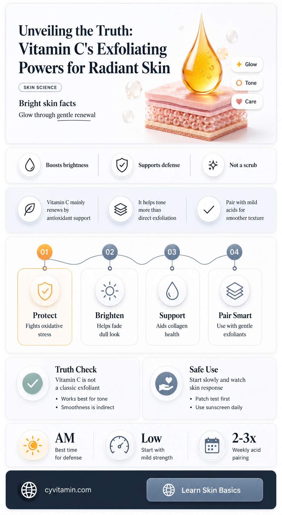 does vitamin c exfoliate skin