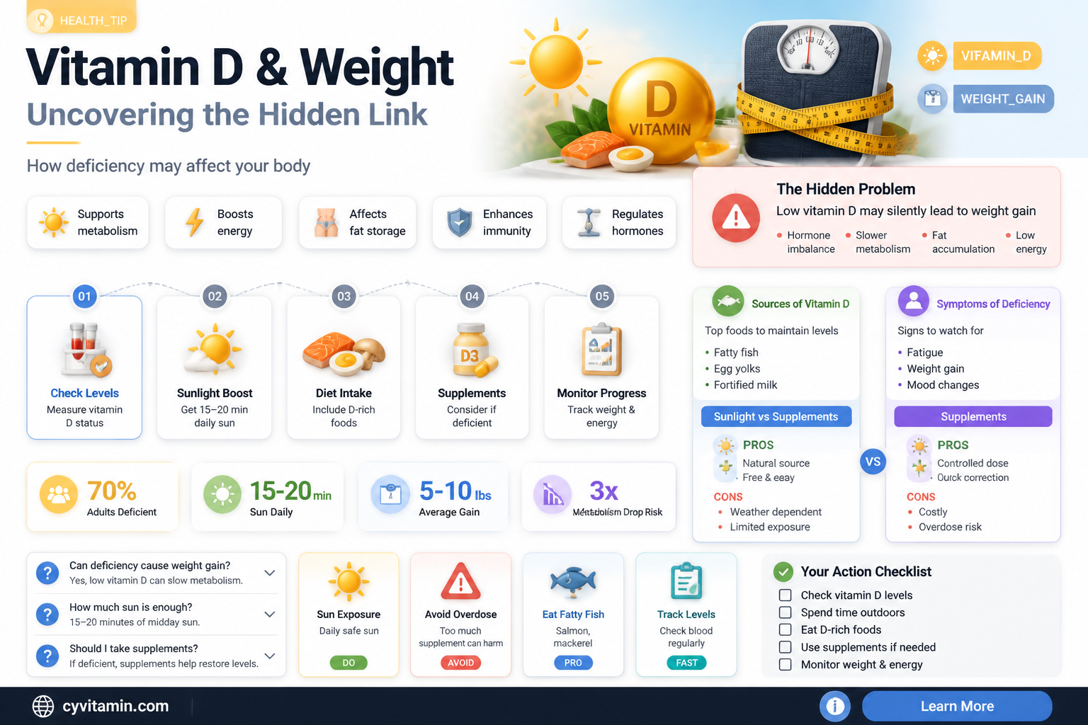 are there weight gain side effects of vitamin d deficiency