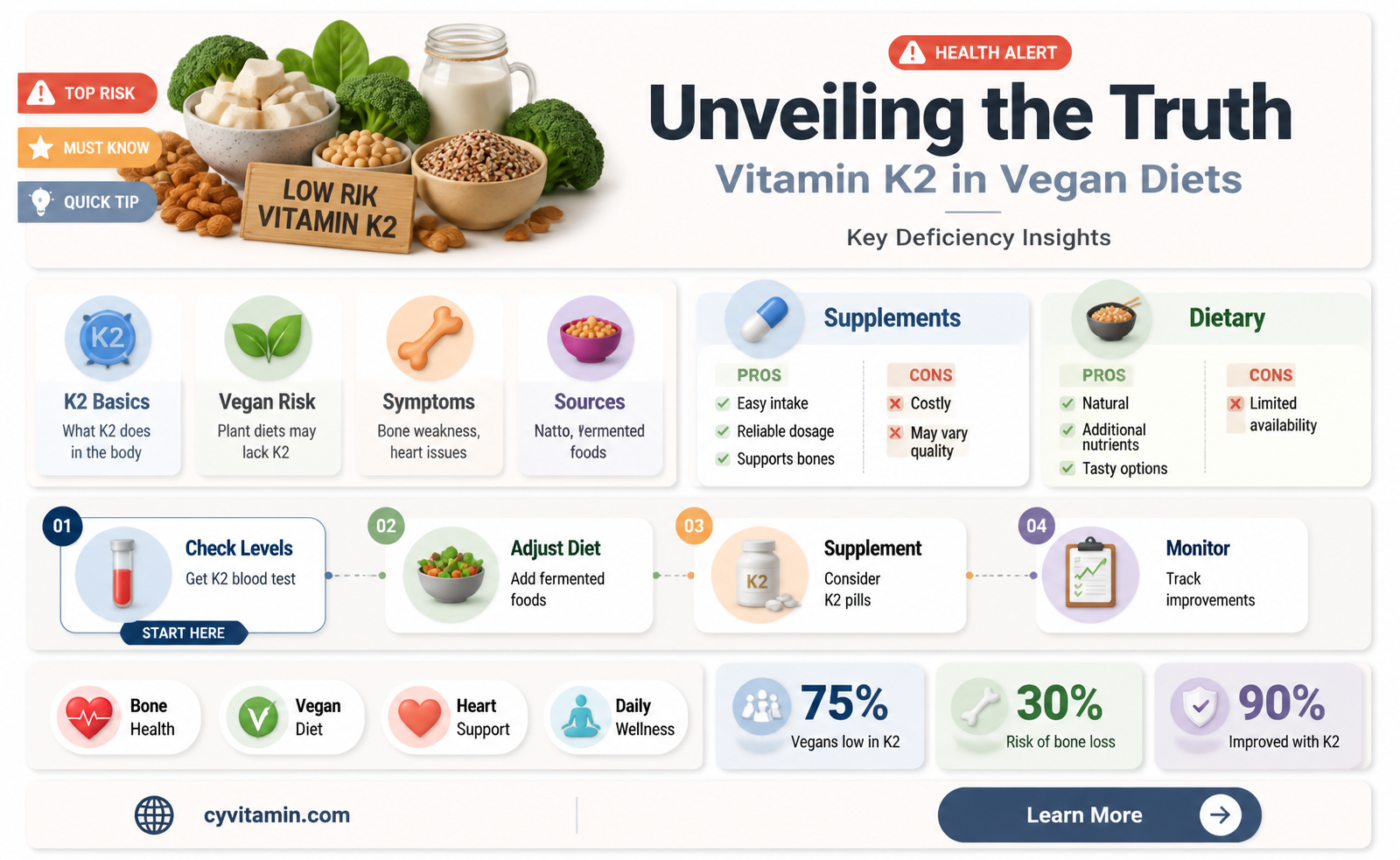 are vegans deficient in vitamin k2