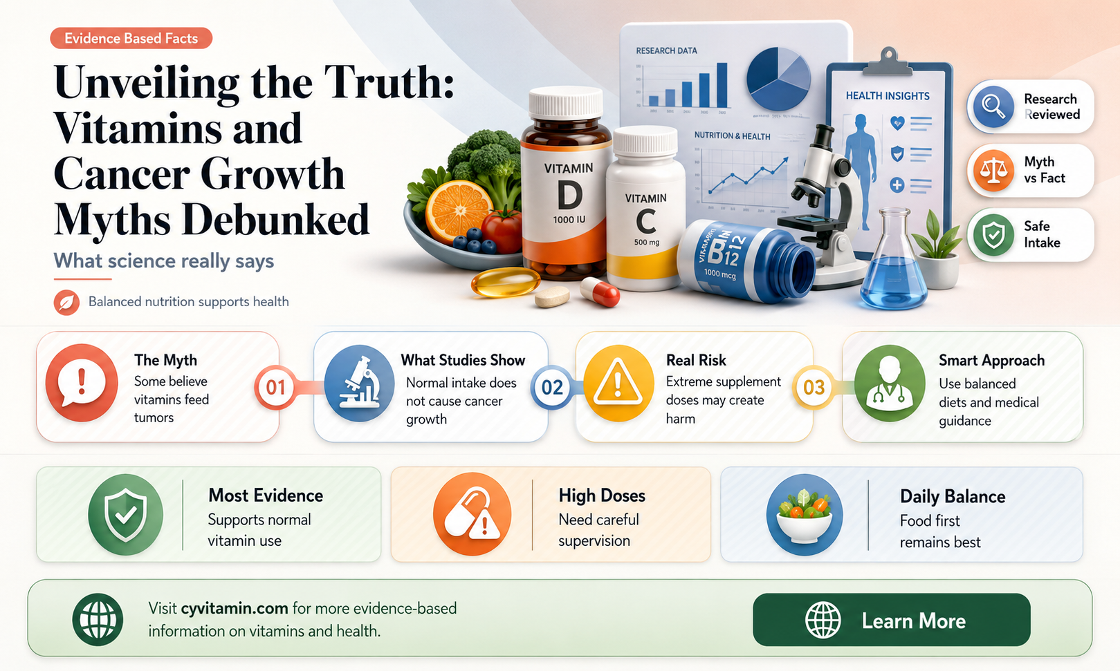 do vitamins make cancer grow faster