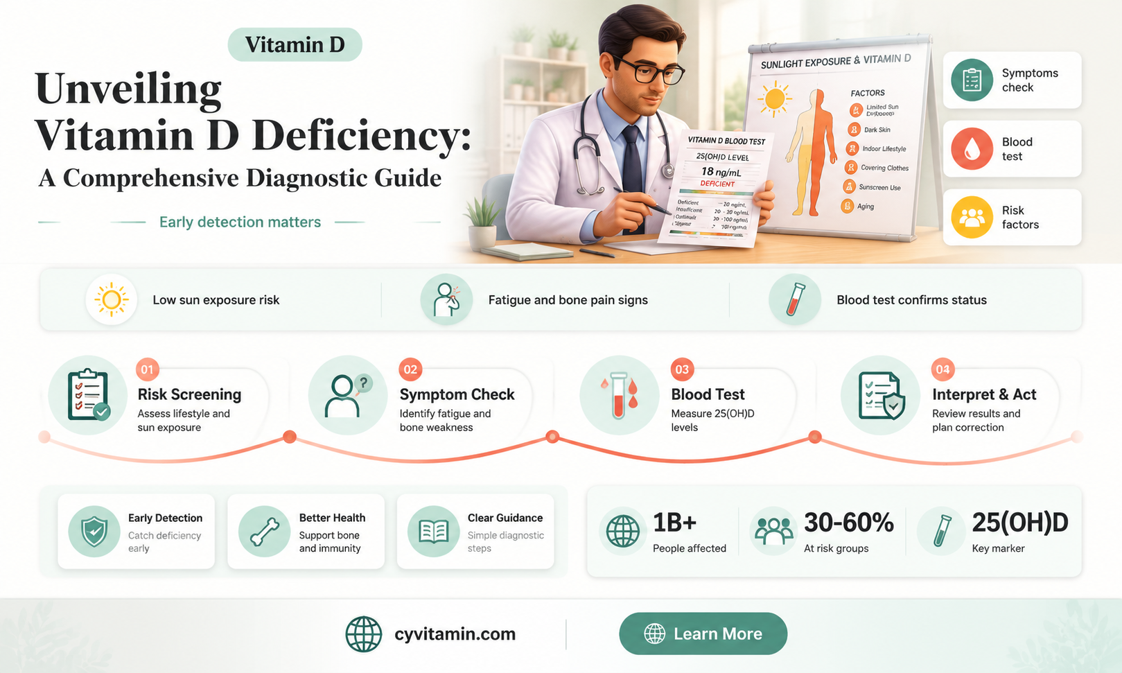 how is vitamin d deficiency diagnosed
