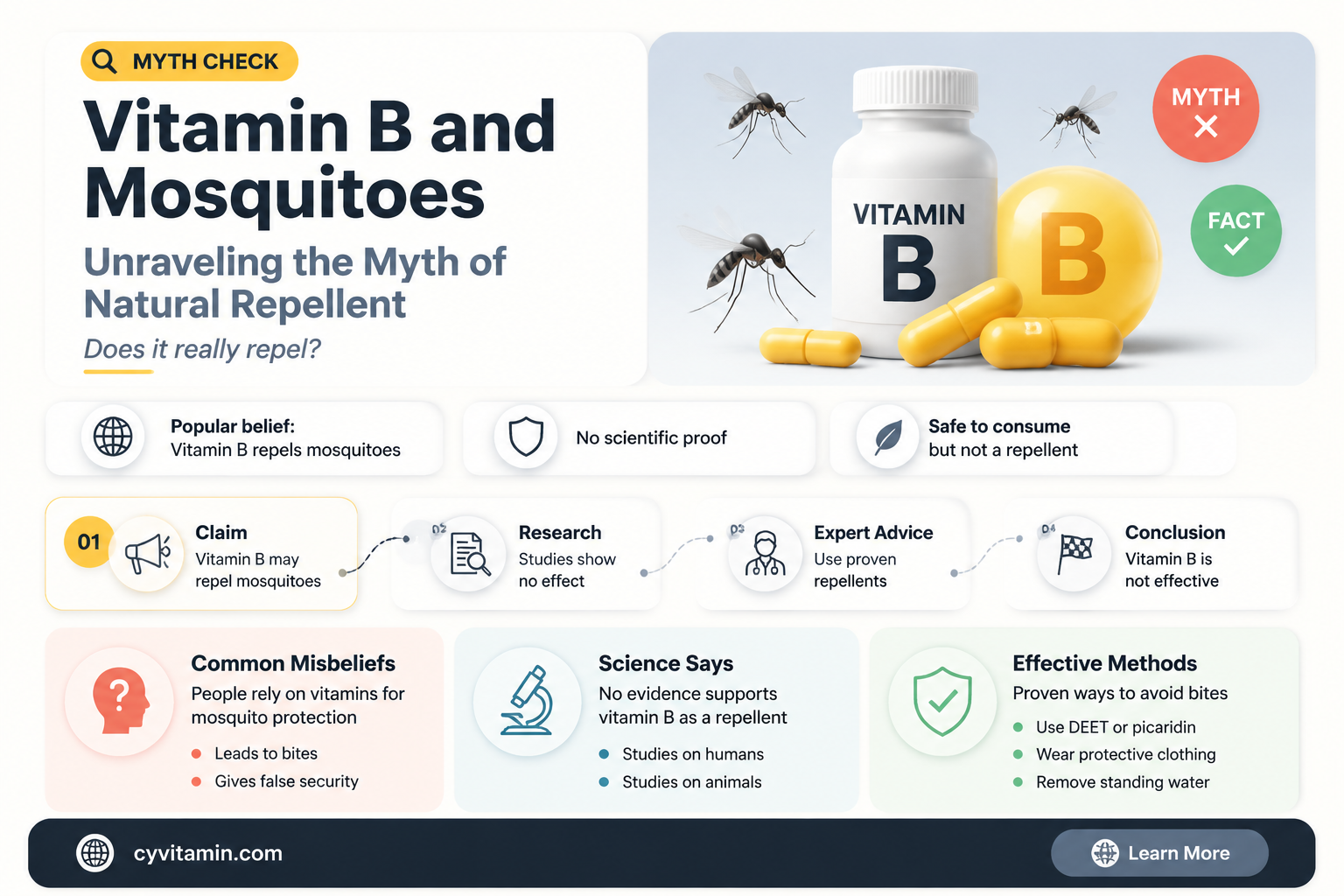 does vitamin b repel mosquitoes