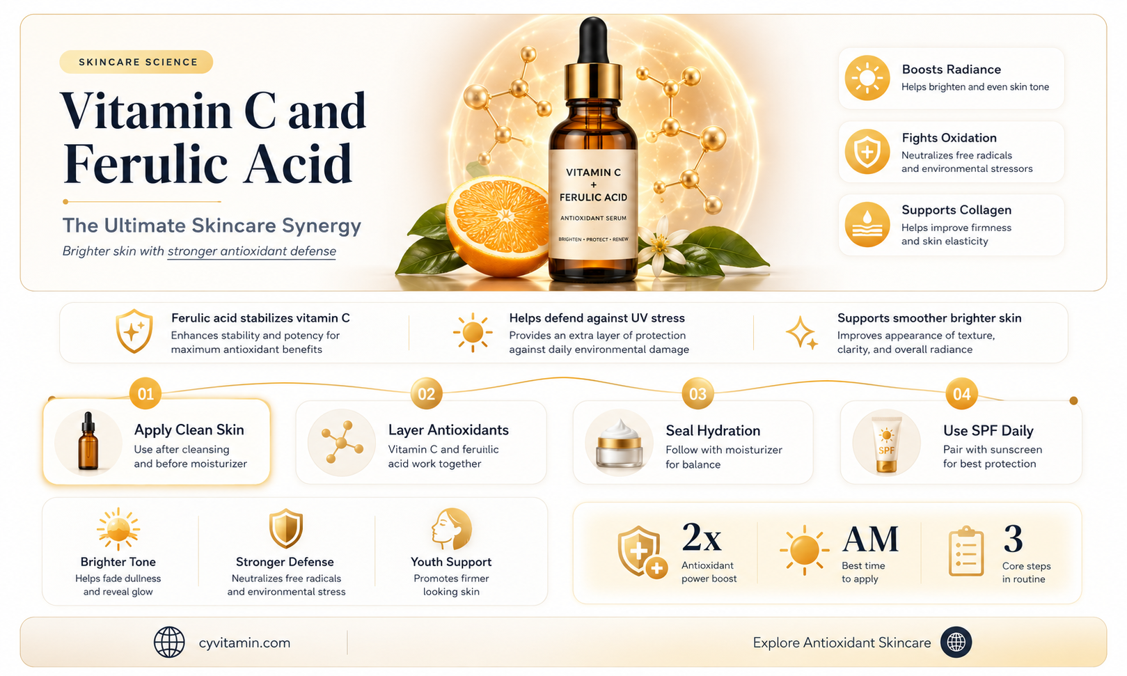 does vitamin c topical work best with ferulic acid