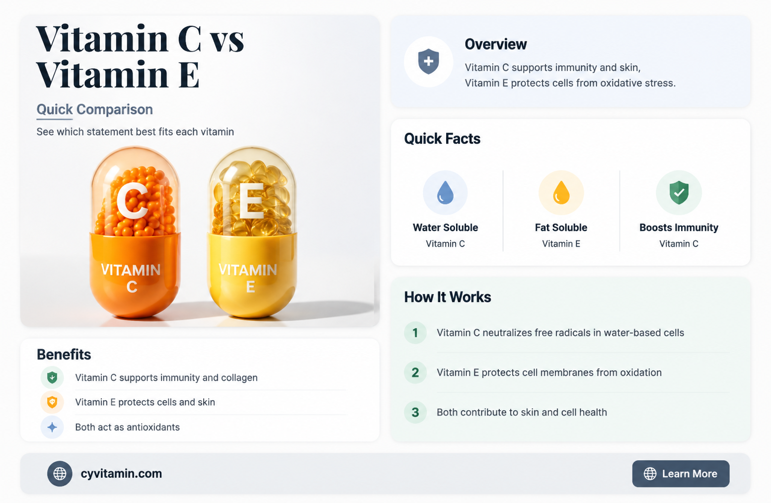 does the statement best describe vitamin c or vitamin e