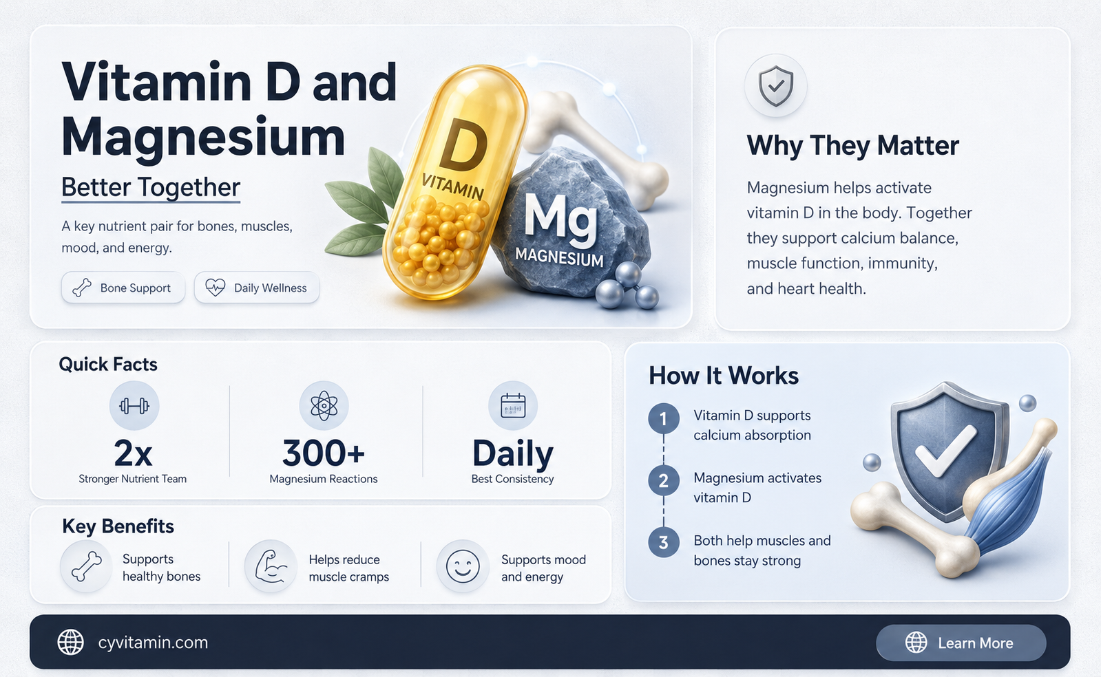 does vitamin d work best with magnesium