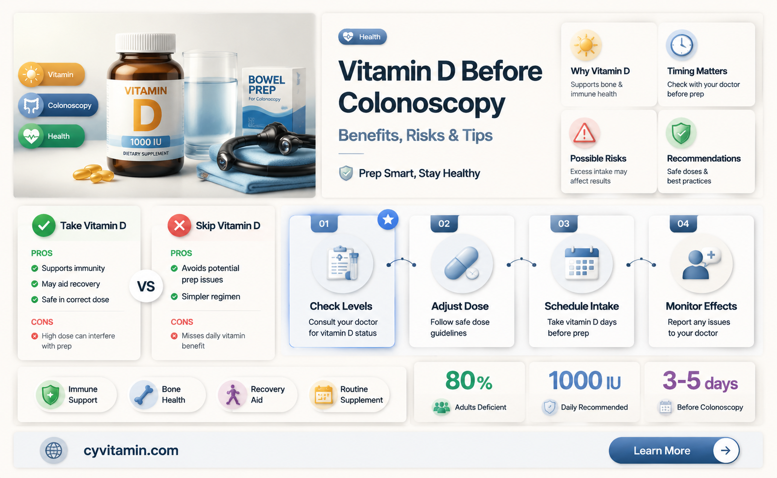 can i take vitamin d before colonoscopy