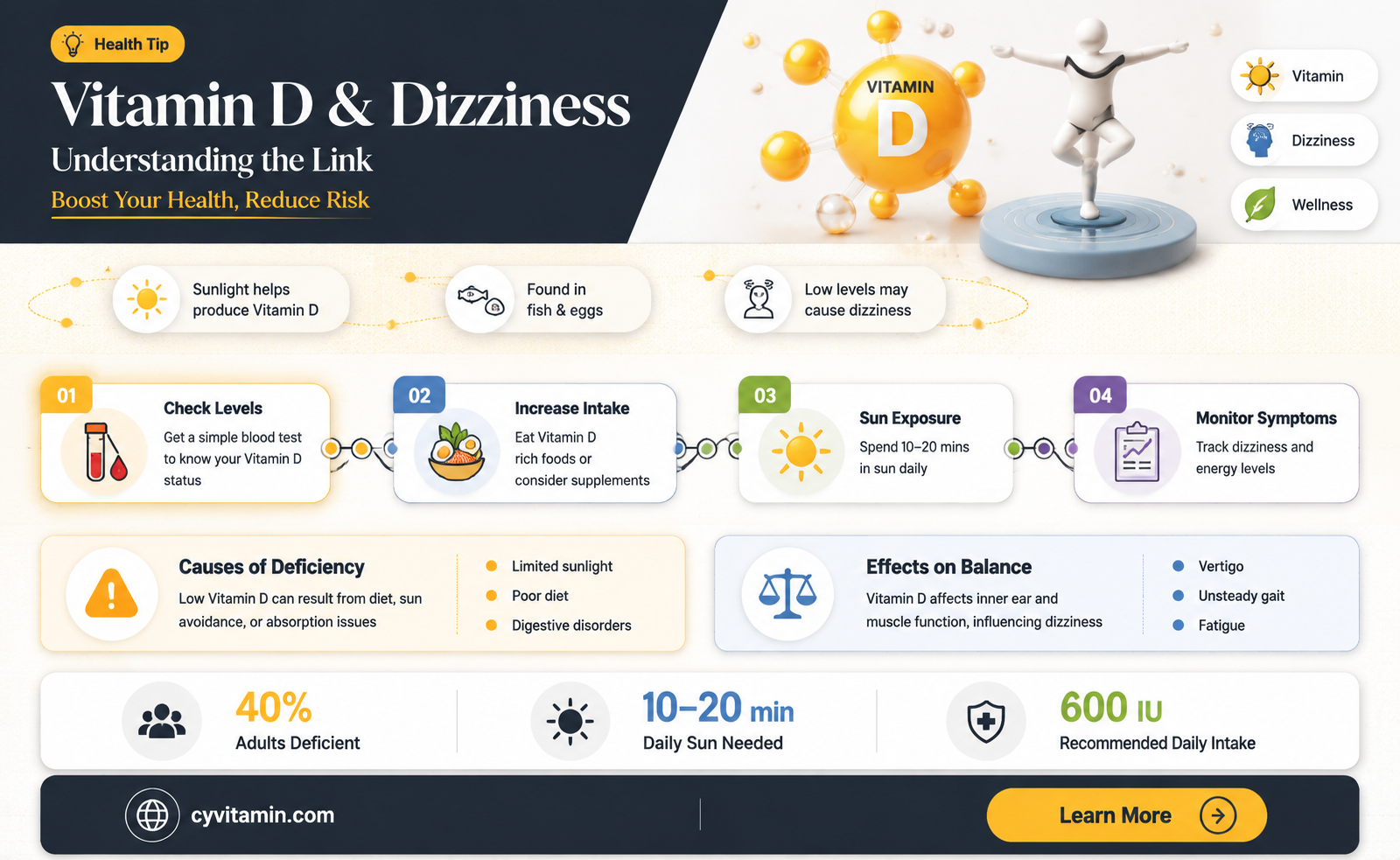 can you feel dizzy with low vitamin d