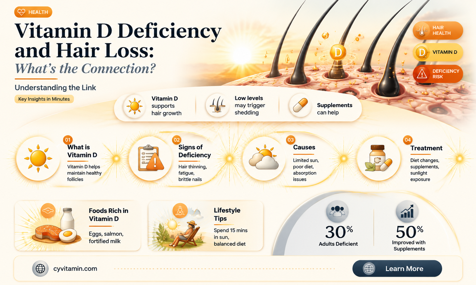 does hair fall due to vitamin d deficiency