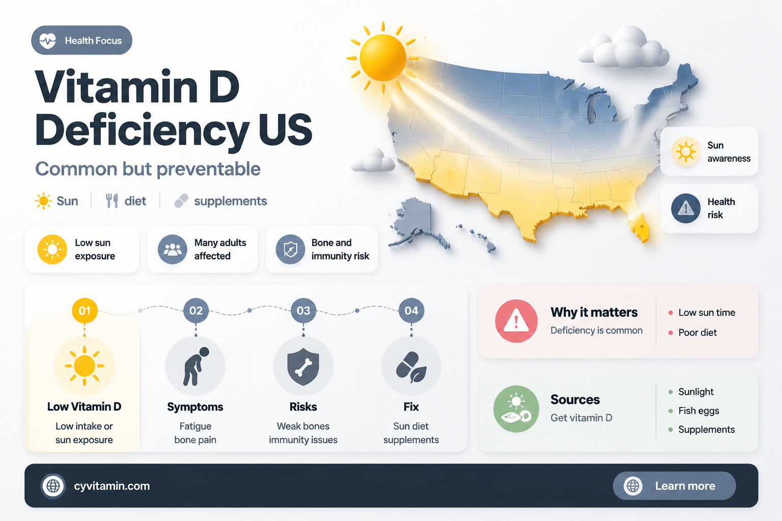 how prevalent is vitamin d deficiency in the us