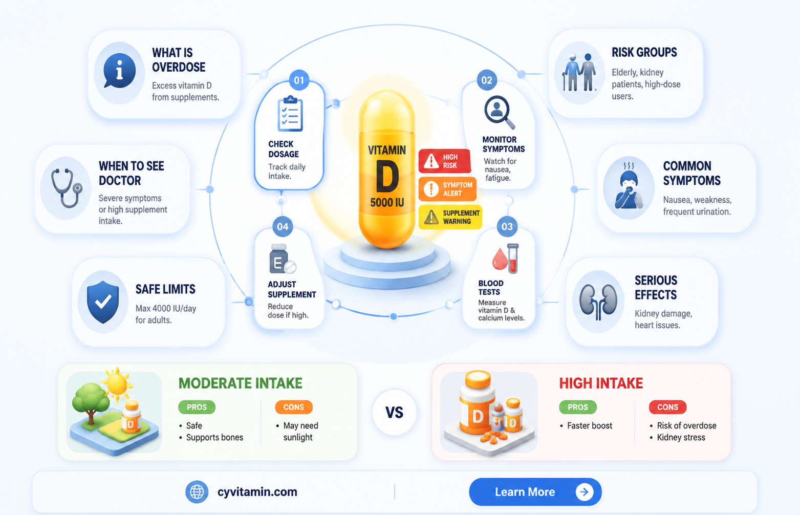 can you overdose on vitamin d supplements