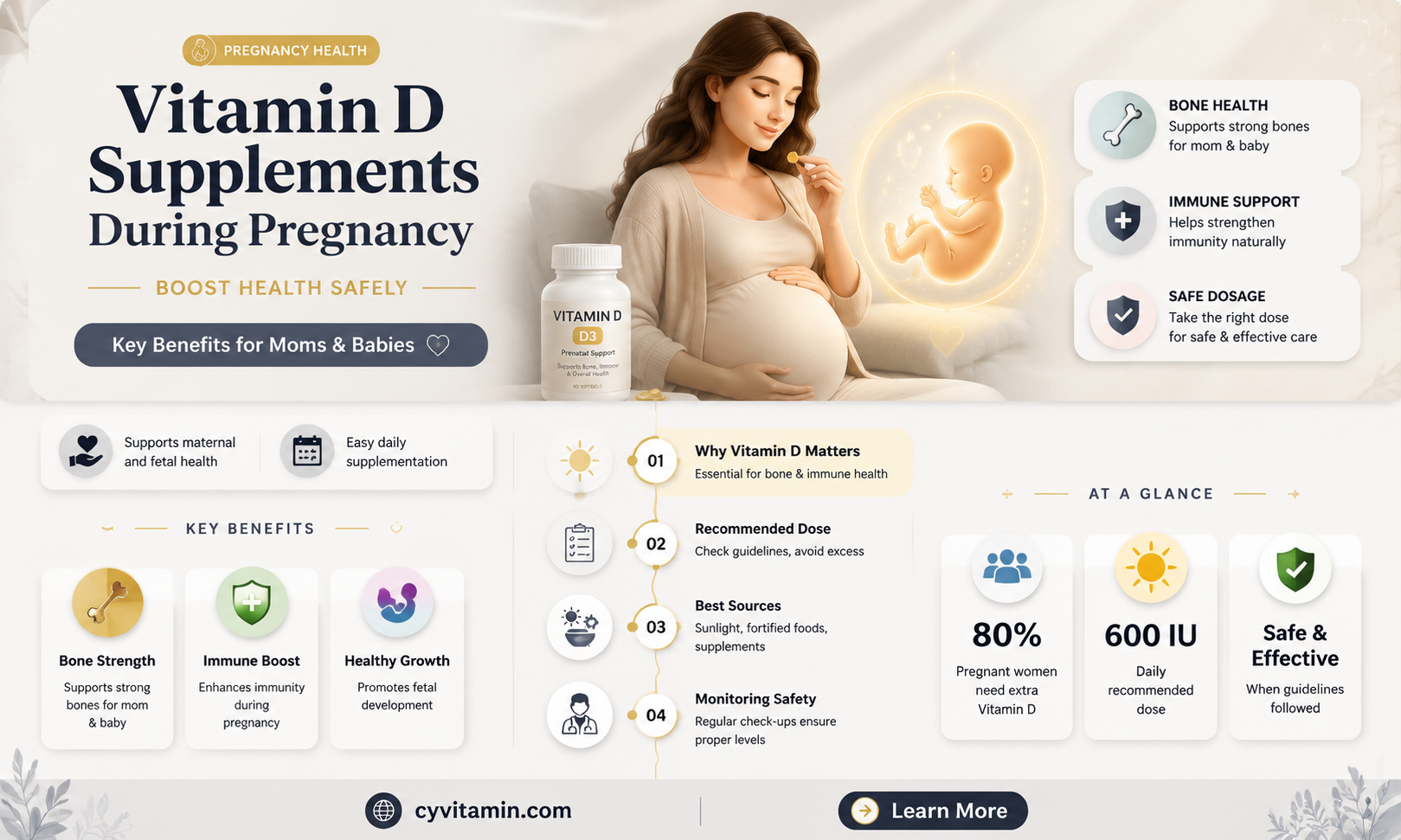 can pregnant women take vitamin d supplement