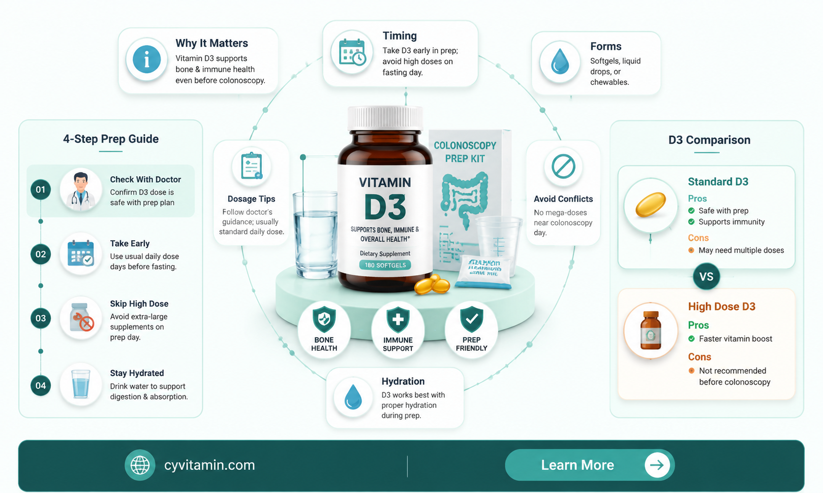 can you take vitamin d3 before a colonoscopy