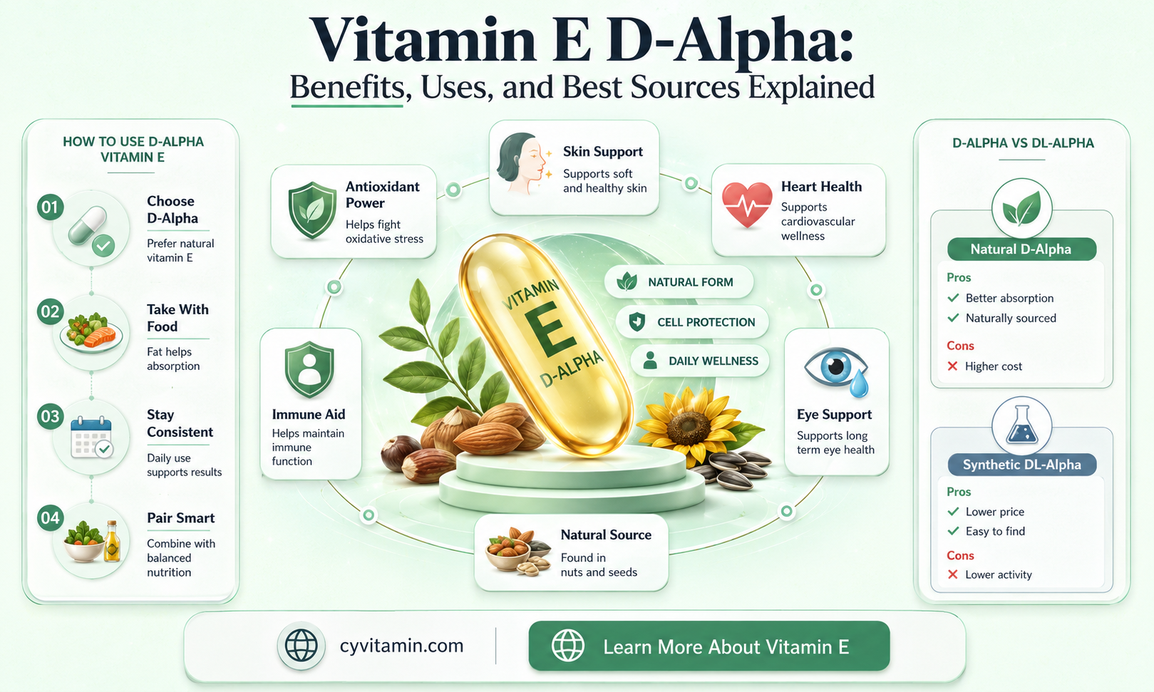 does vitamin e d-alpha best
