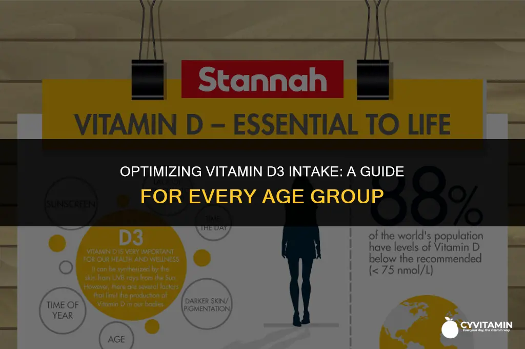 what age to take vitamin d3