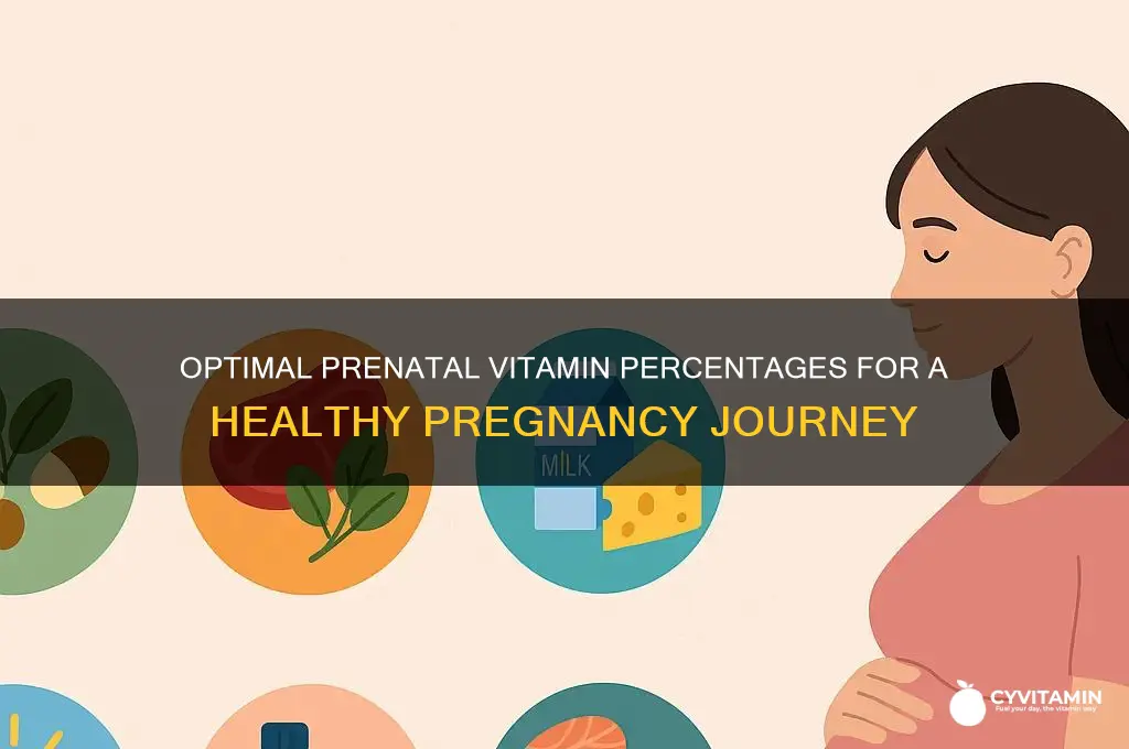 what are the best percentage of vitamines for a prenatal