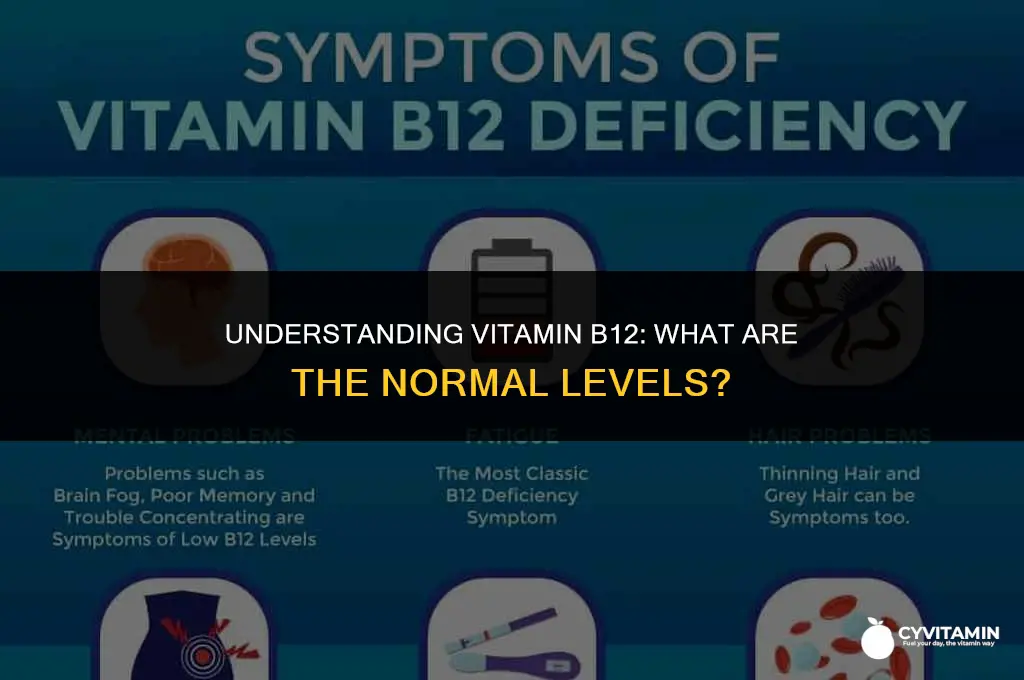 what are the normal levels for vitamin b12