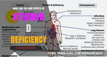 Unveiling the Hidden Dangers: Side Effects of Vitamin D Deficiency
