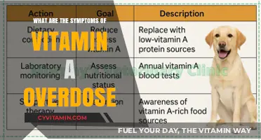 Signs and Symptoms of Vitamin A Overdose: A Comprehensive Guide