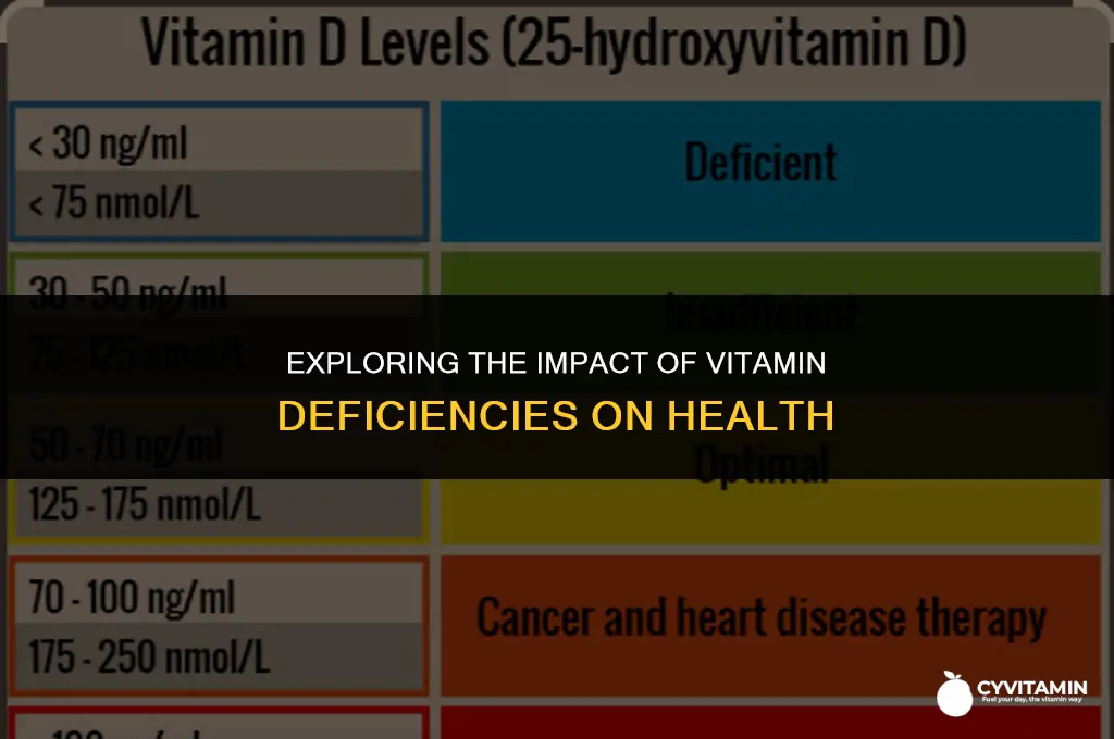 what are vitamin deficiency diseases