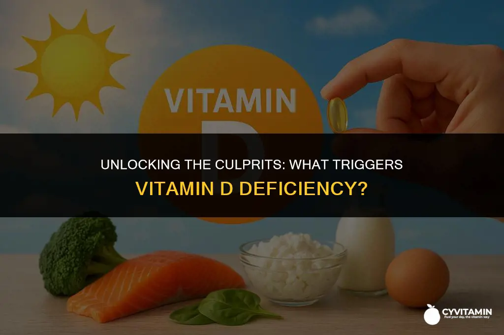 what causes deficiency vitamin d