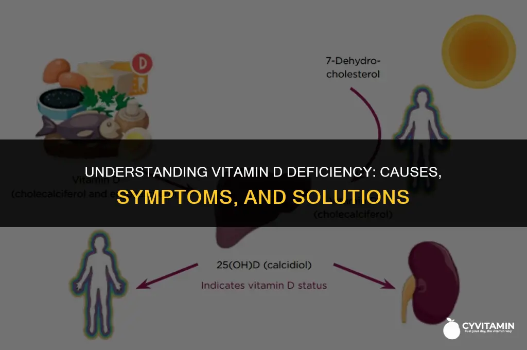 what defines vitamin d deficiency