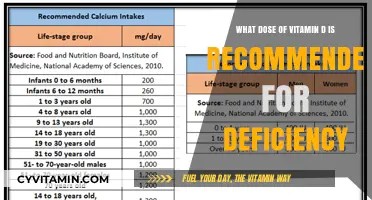 Optimal Vitamin D Dosage to Combat Deficiency: A Comprehensive Guide
