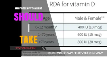 Optimal Vitamin D3 Dosage: A Guide to Boosting Your Health