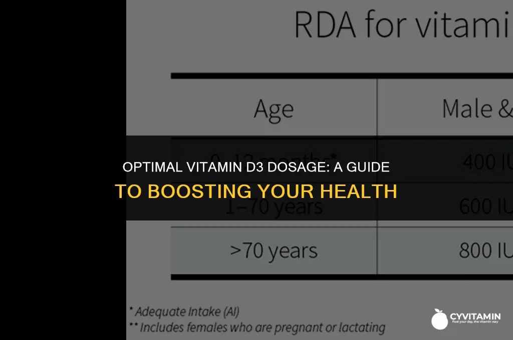 what dose of vitamin d3 should i take