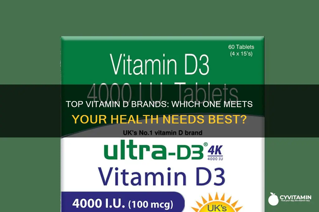 what is the best brand for vitamin d