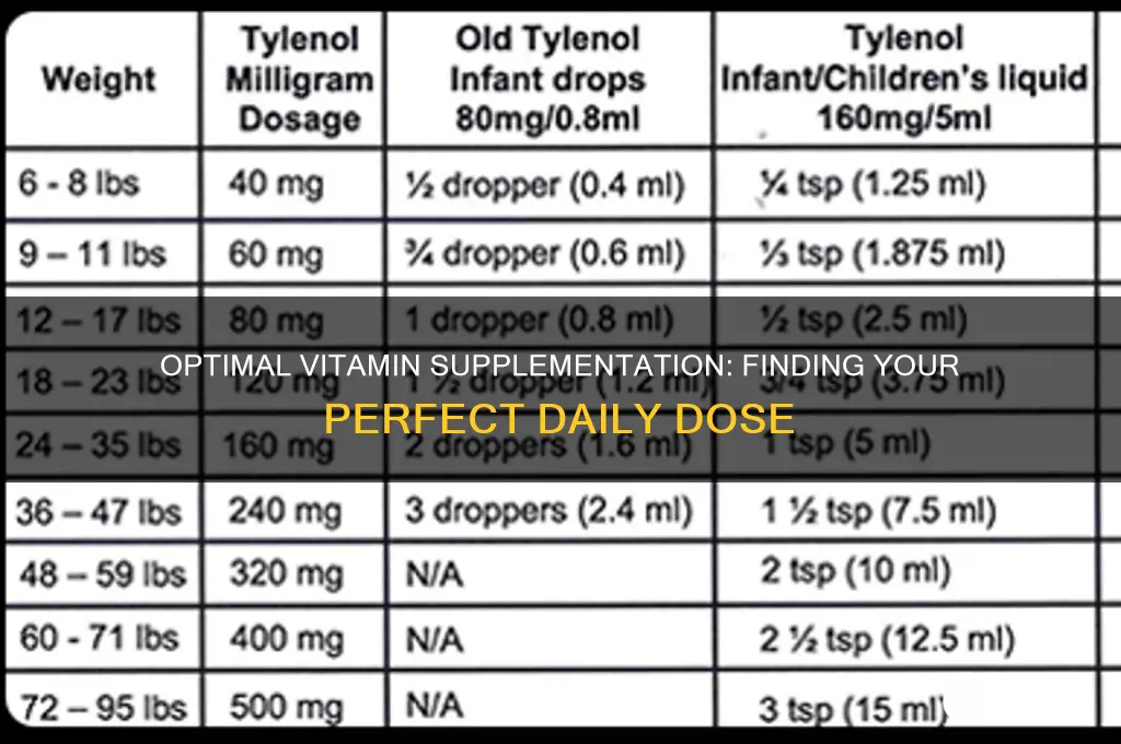what is the best supplemental dose of vitamin