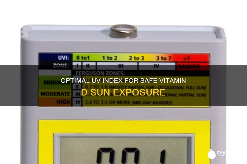 what is the best uv index to get vitamin d
