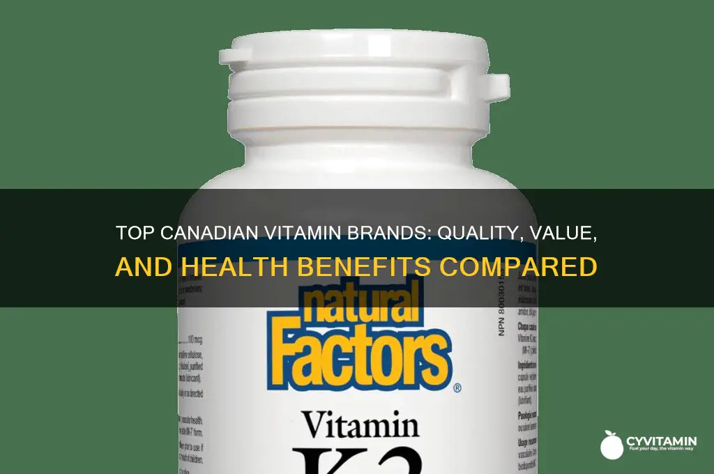 what is the best vitamin brand in canada