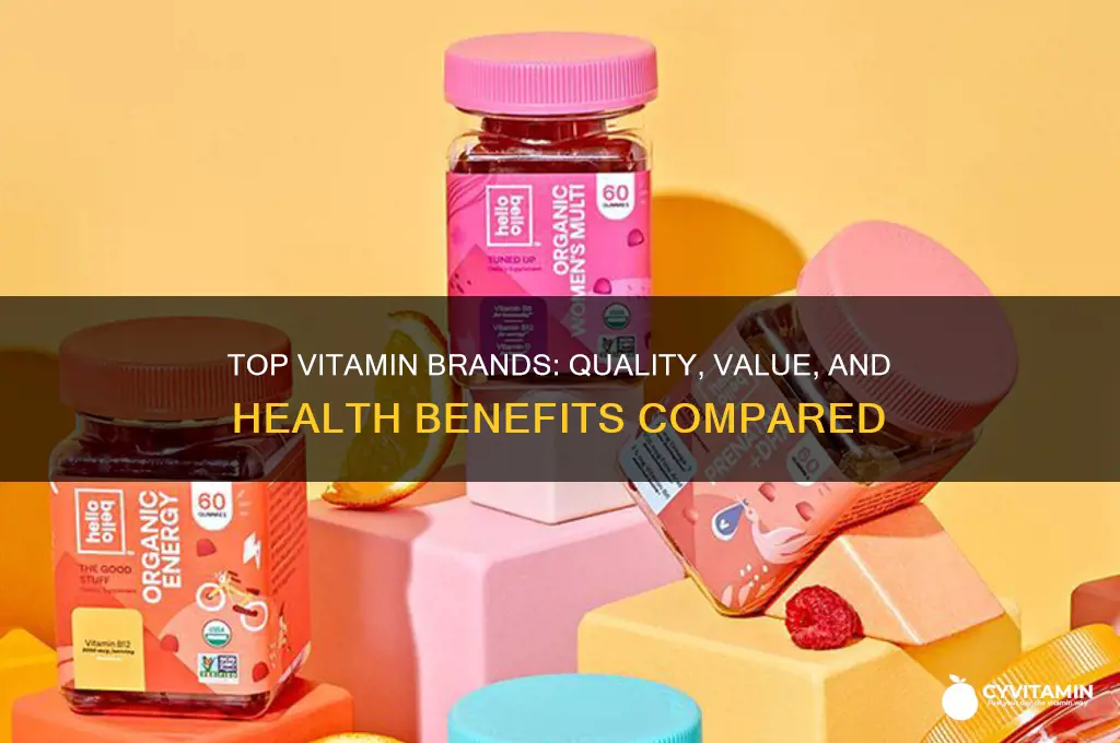 what is the best vitamin brand to buy