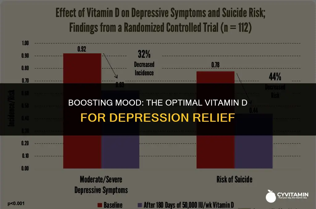 what is the best vitamin d for depression