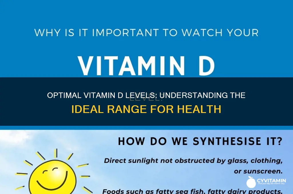 what is the best vitamin d level
