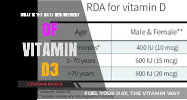 Sunshine Vitamin: Unveiling the Ideal Daily Dose of Vitamin D3