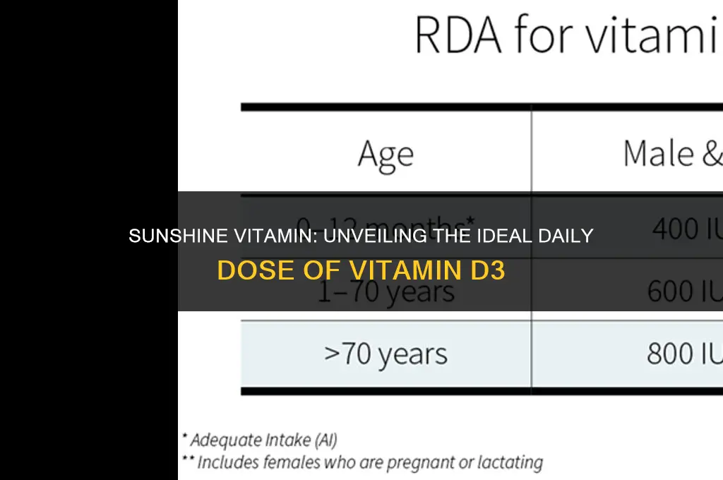 what is the daily requirement of vitamin d3