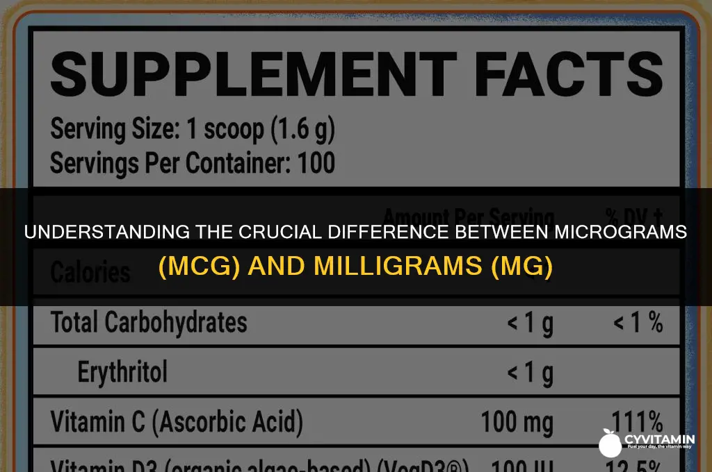 what is the difference in mcg and mg