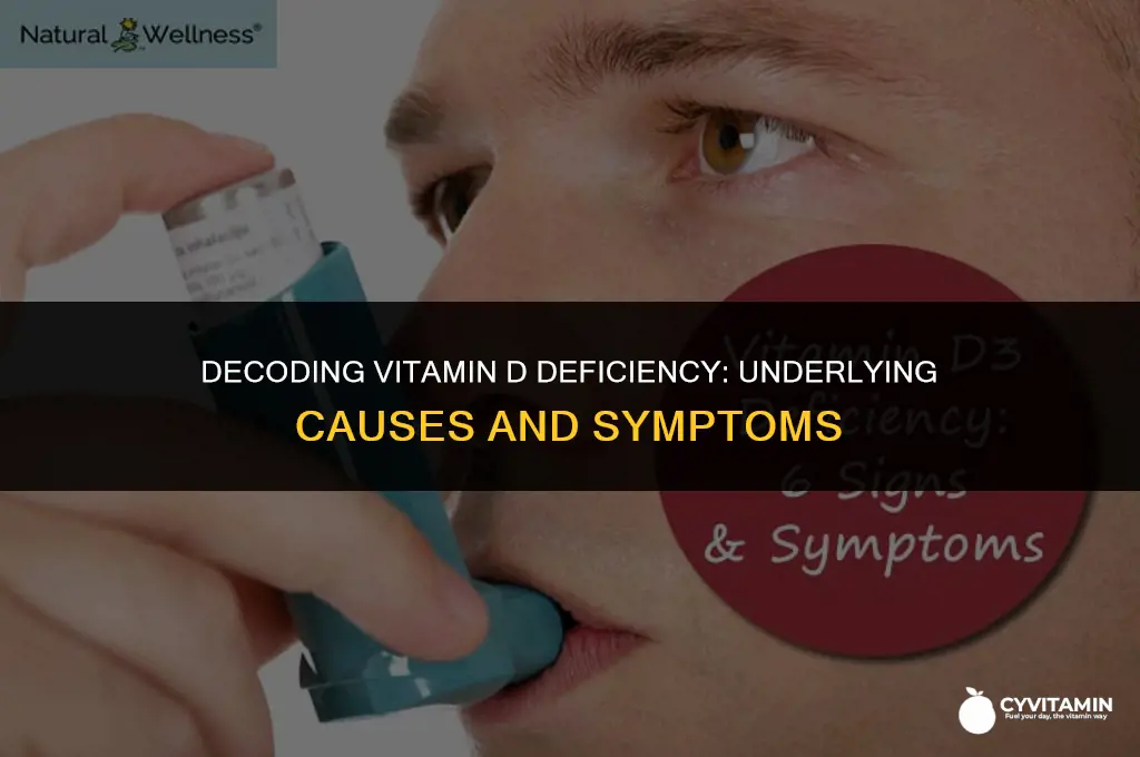 what is vitamin d deficiency a sign of