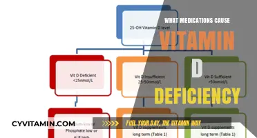 Unveiling the Culprits: Medications Linked to Vitamin D Deficiency