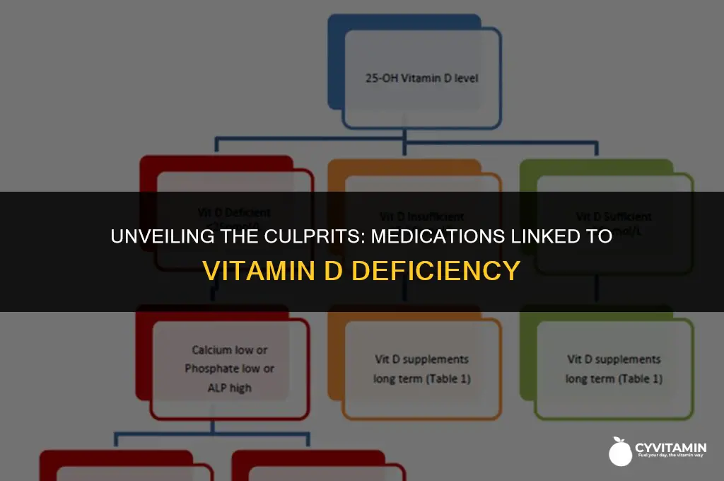 what medications cause vitamin d deficiency