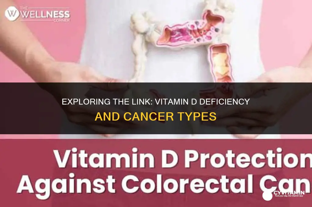 what type of cancer is associated wirh vitamin d deficiency