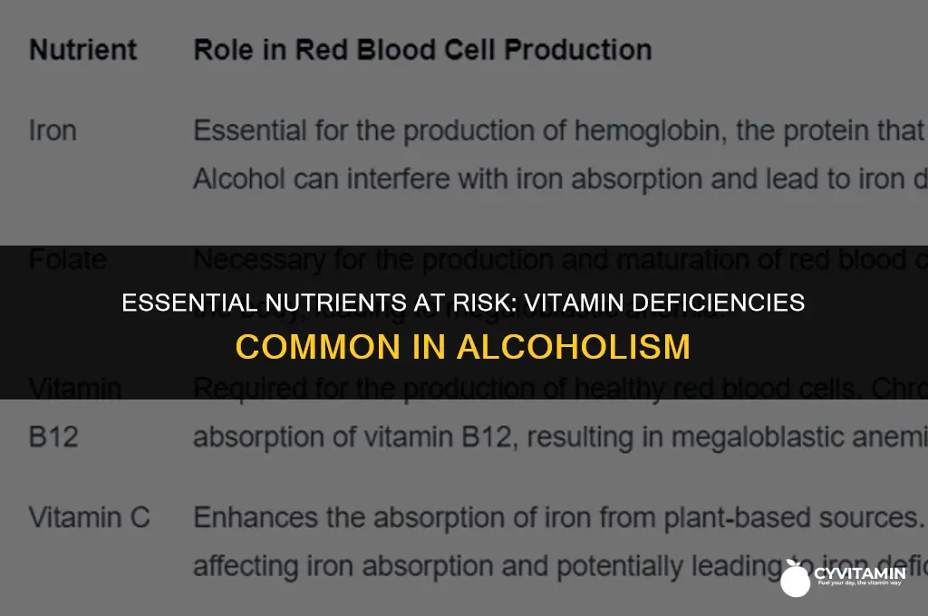what vitamins are alcoholics deficient in