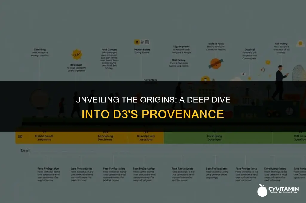 where does d3 come from