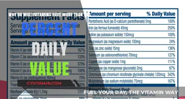 Unlocking the Mystery: Why Multivitamins Often Exceed 100% Daily Value